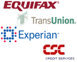 Credit Report Companies